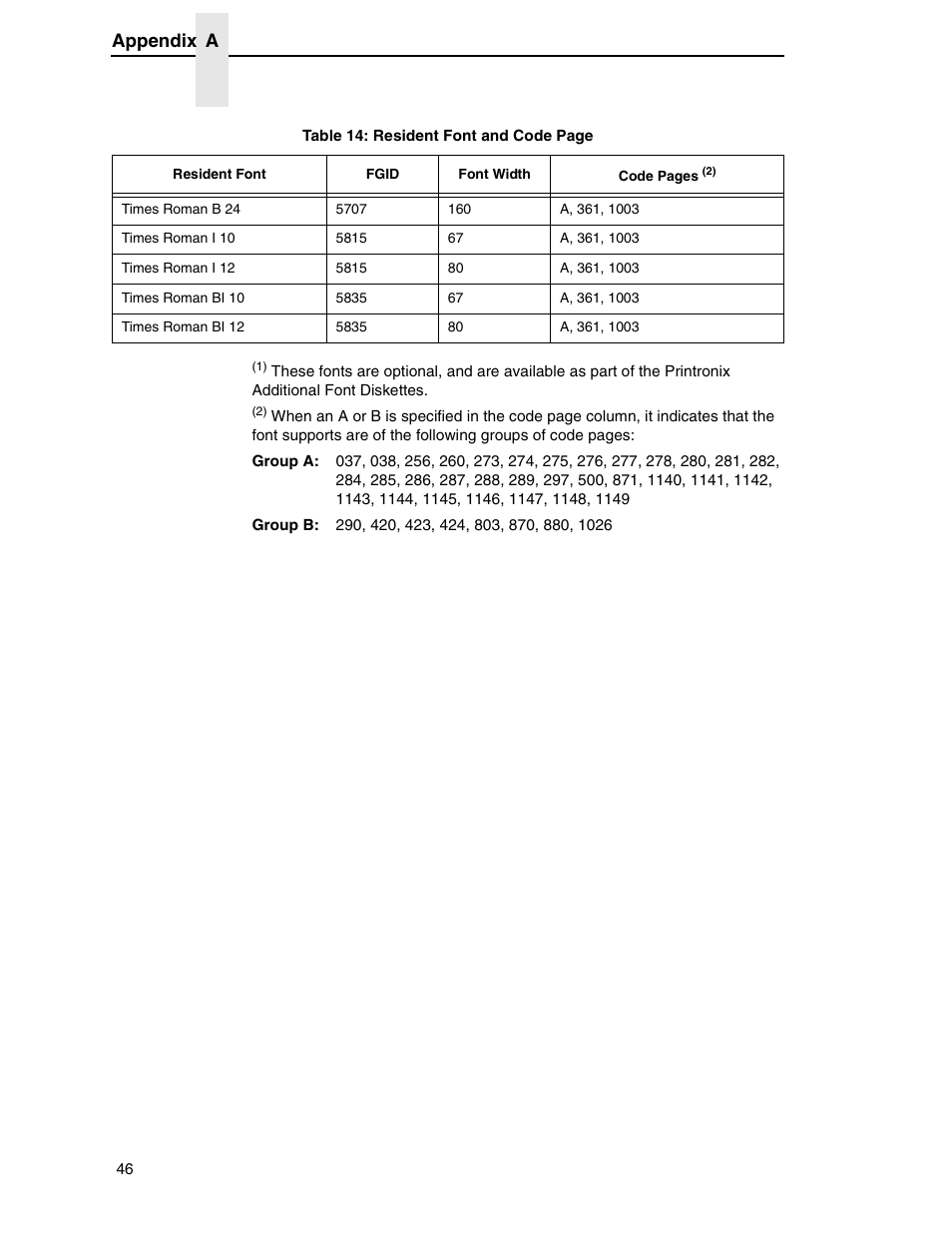 Appendix a | Printronix T5000R User Manual | Page 48 / 96