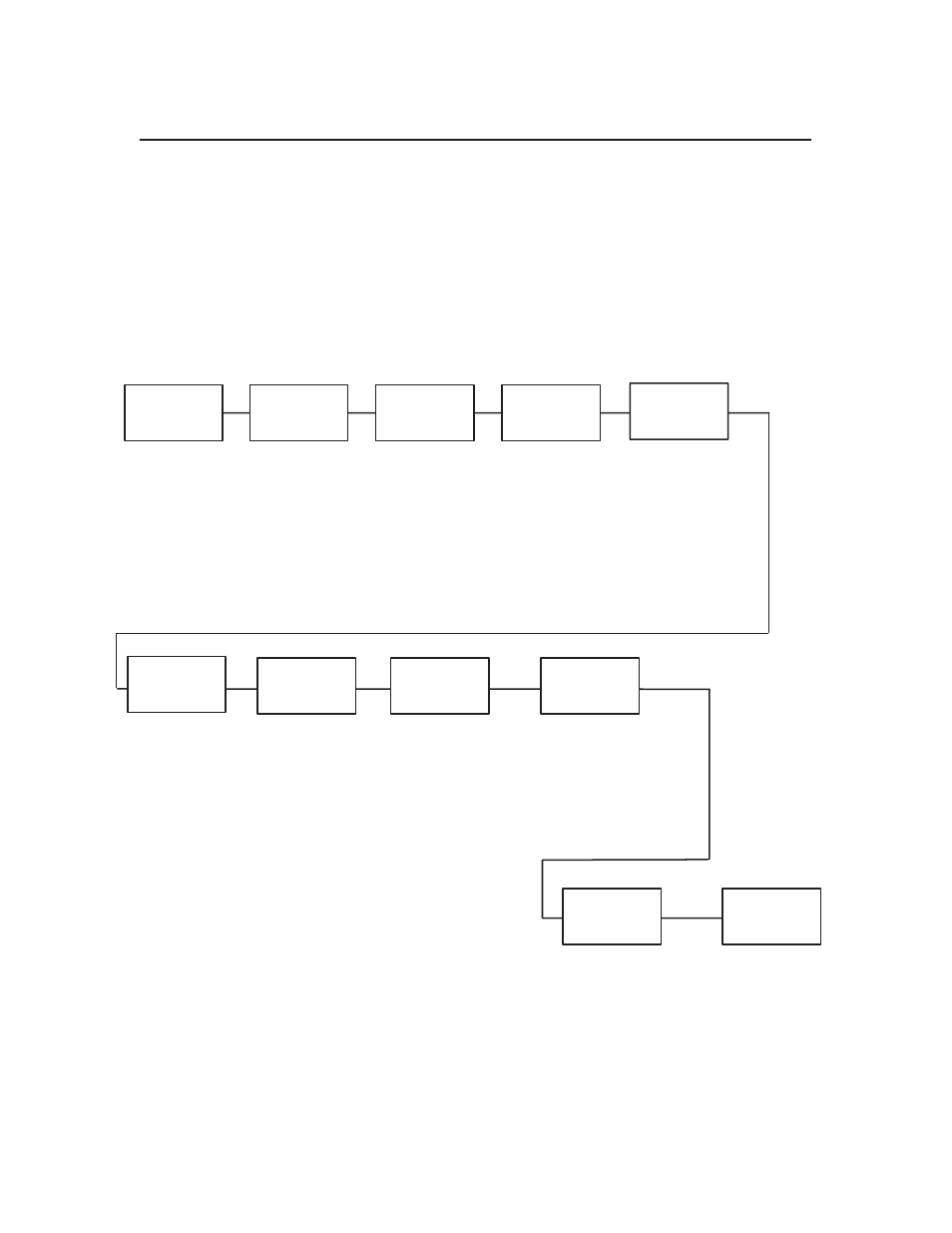 Configuration menu overview | Printronix L1524 User Manual | Page 56 / 148