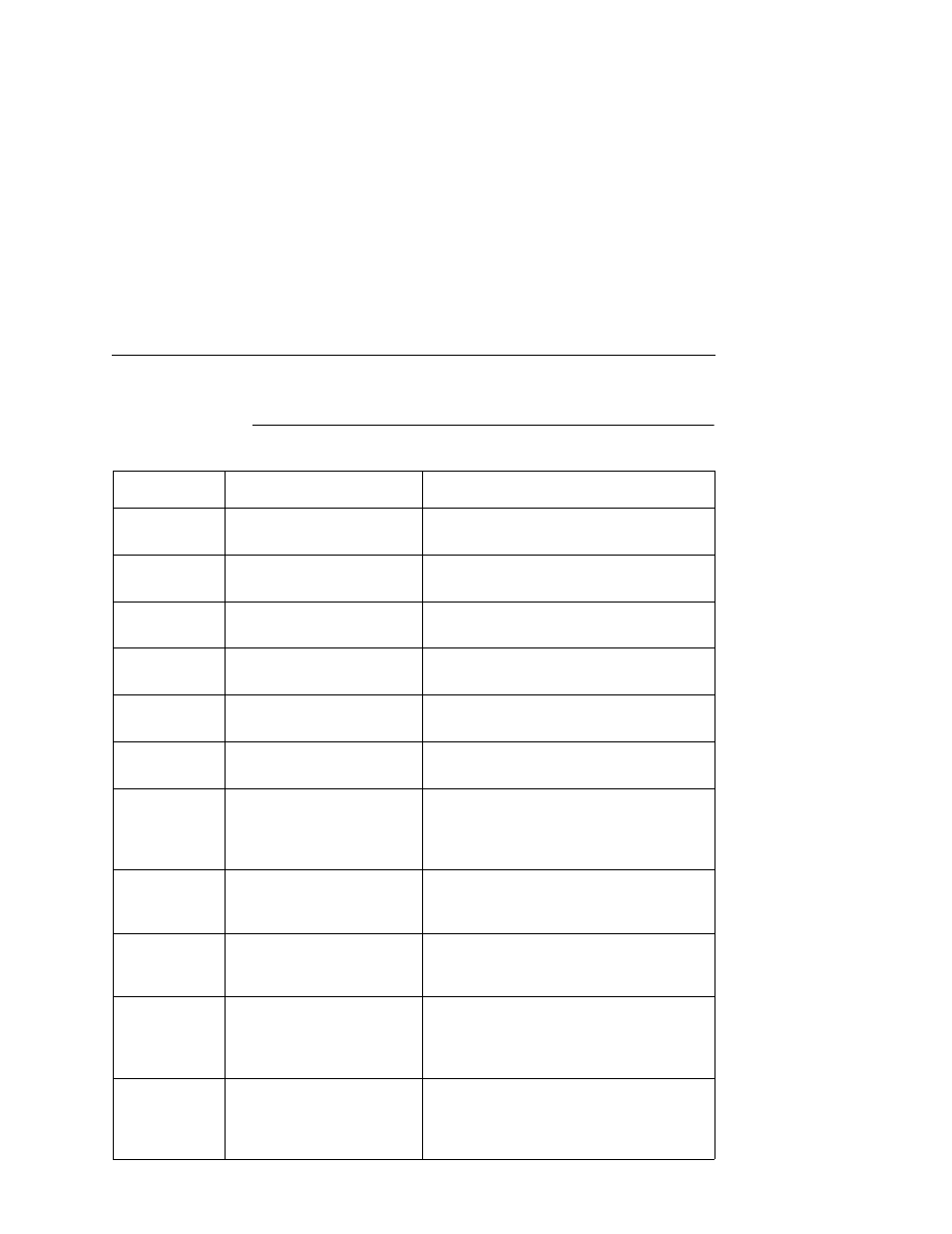 Flash messages, Table 2 . flash messages | Printronix L5035 User Manual | Page 121 / 278