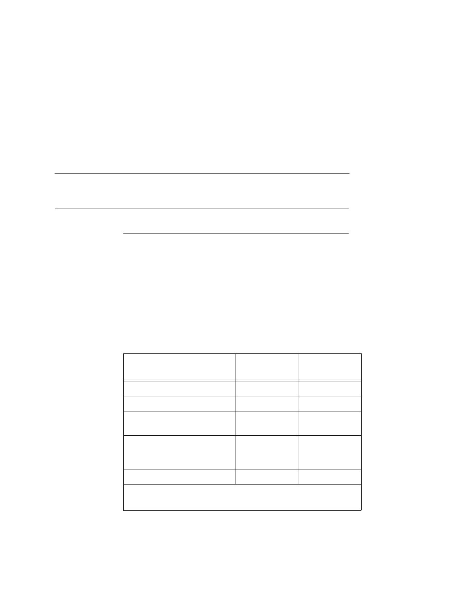 Maintenance schedules, User cleaning schedule, Table 3 . parts you must clean | Printronix L5035 User Manual | Page 155 / 278