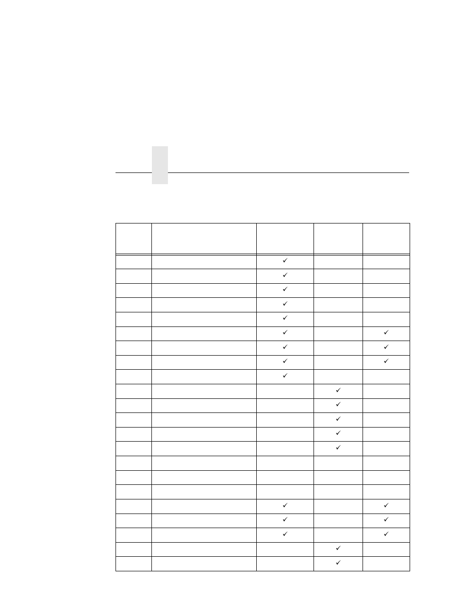 Table 6 . error messages, Chapter 6 | Printronix L5035 User Manual | Page 218 / 278
