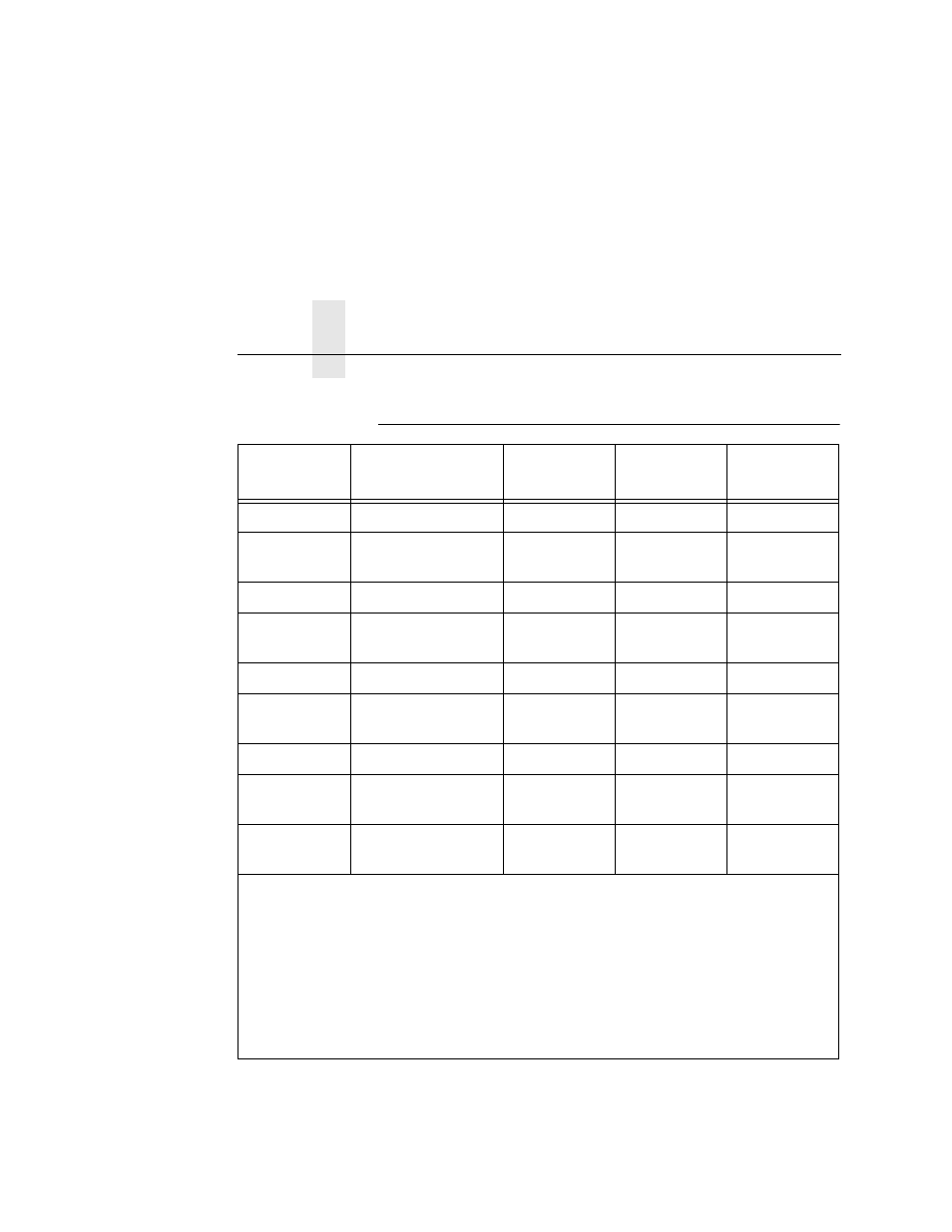 Level c maintenance - 600,000 (user) | Printronix L5035 User Manual | Page 228 / 278