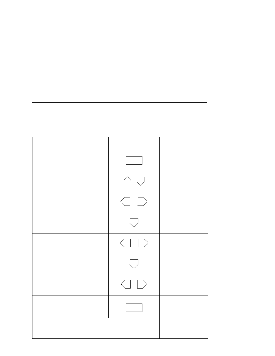 Place the printer offline, Unlock the enter key, Select the config. control menu | Select save config | Printronix L5035 User Manual | Page 65 / 278