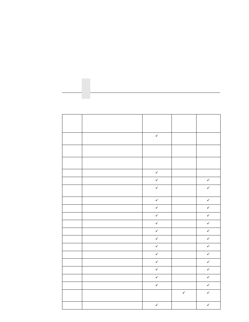 Table 1 . error messages, Chapter 5 | Printronix L5535 User Manual | Page 152 / 180