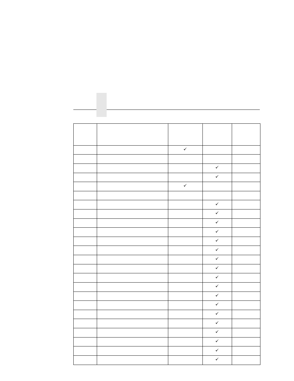 Chapter 5 | Printronix L5535 User Manual | Page 154 / 180