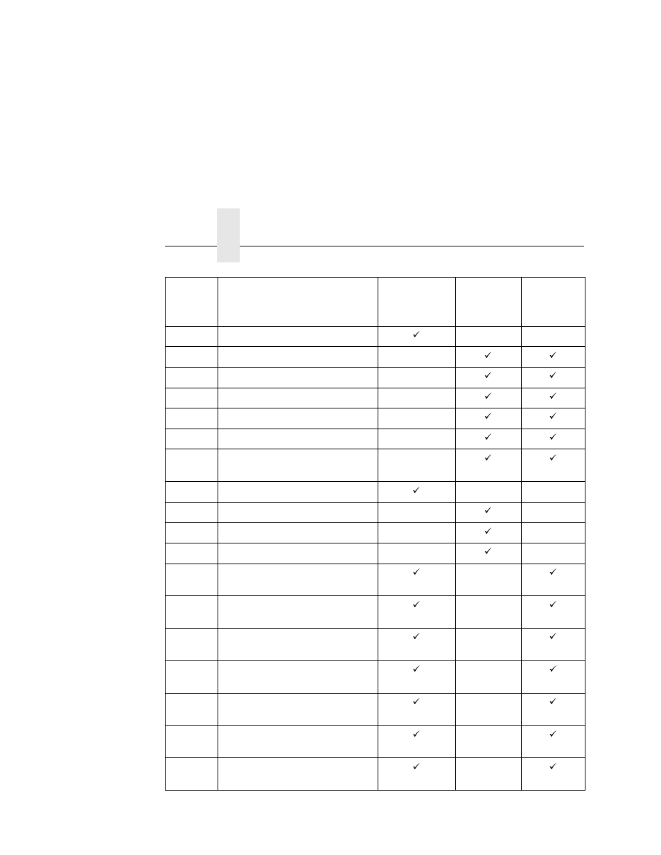 Chapter 5 | Printronix L5535 User Manual | Page 156 / 180