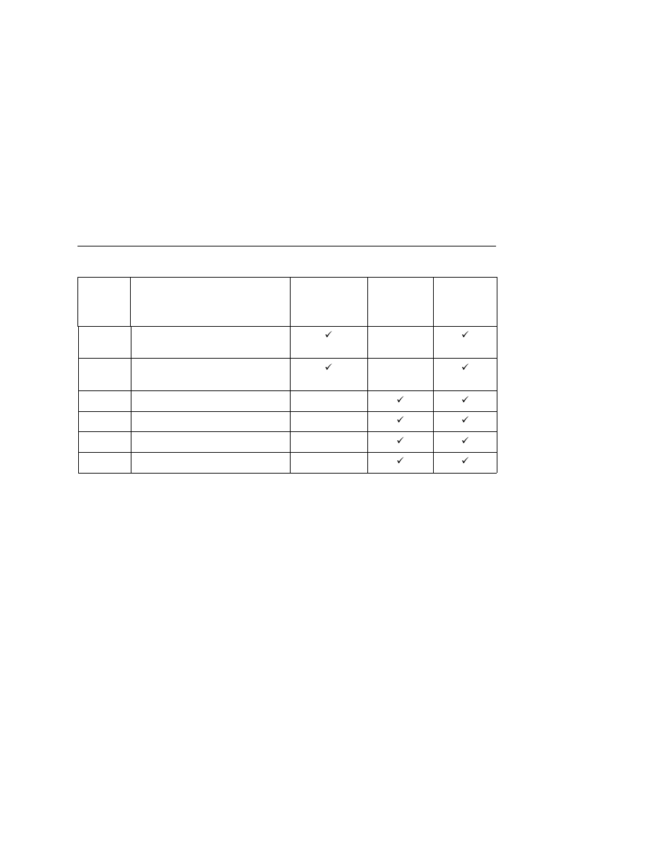 Table notes | Printronix L5535 User Manual | Page 157 / 180