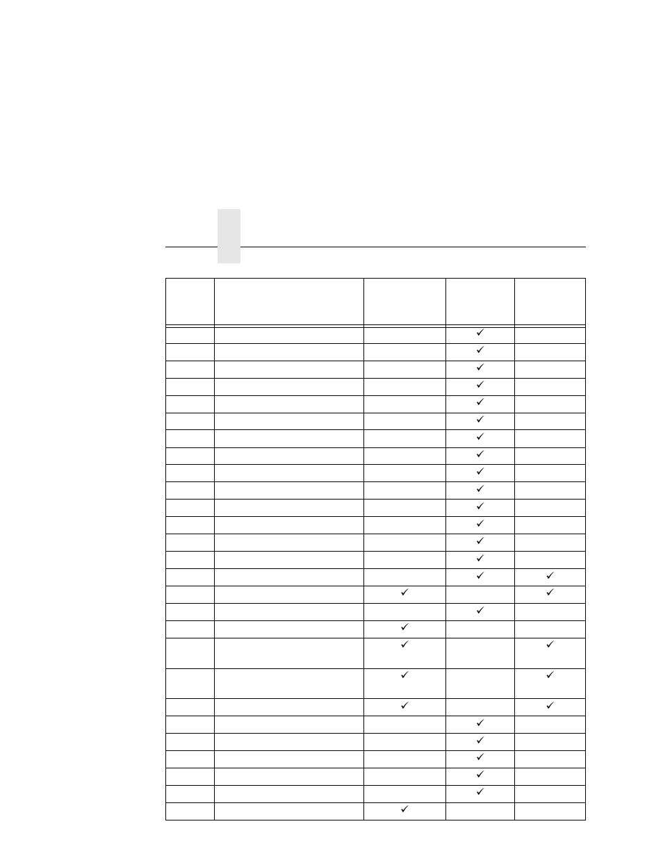 Printronix L5020 User Manual | Page 188 / 248