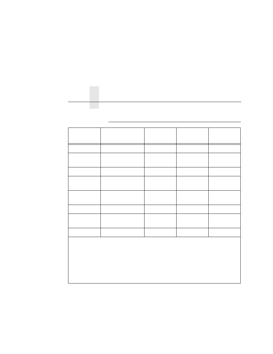 Level | Printronix L5020 User Manual | Page 194 / 248