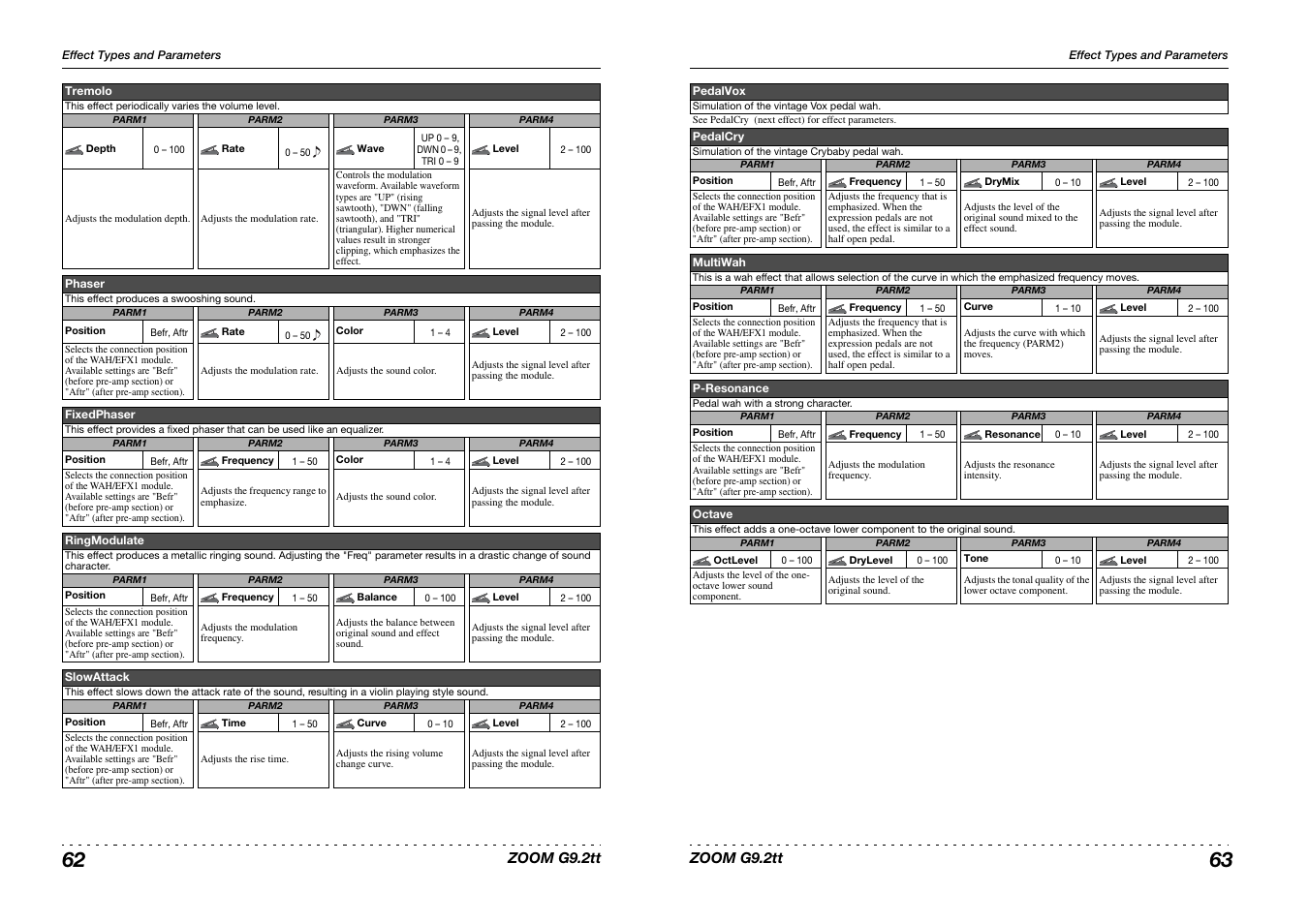 Princeton Digital (USA) Guitar Effects Console G9.2tt2q User Manual | Page 32 / 51