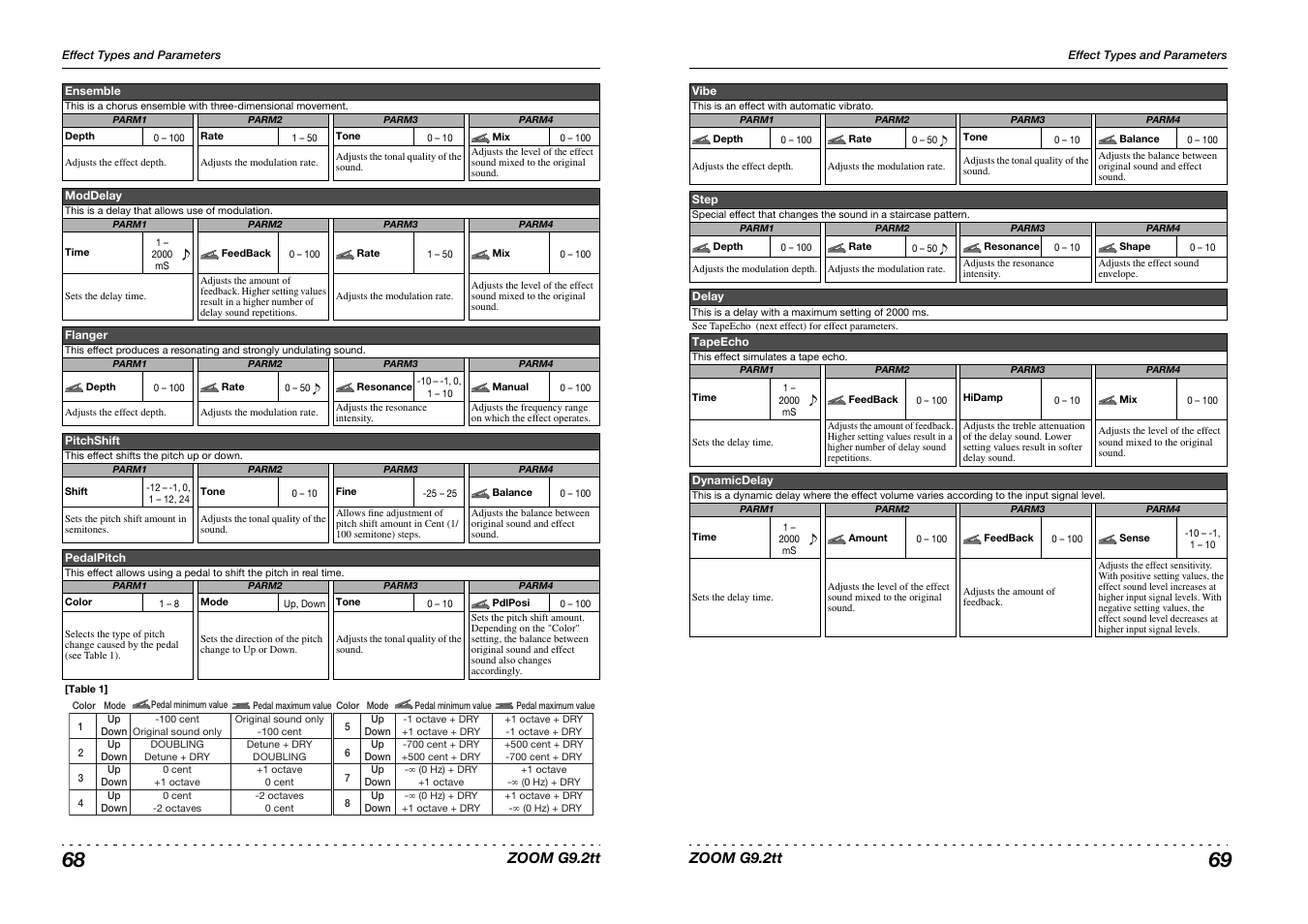 Princeton Digital (USA) Guitar Effects Console G9.2tt2q User Manual | Page 35 / 51