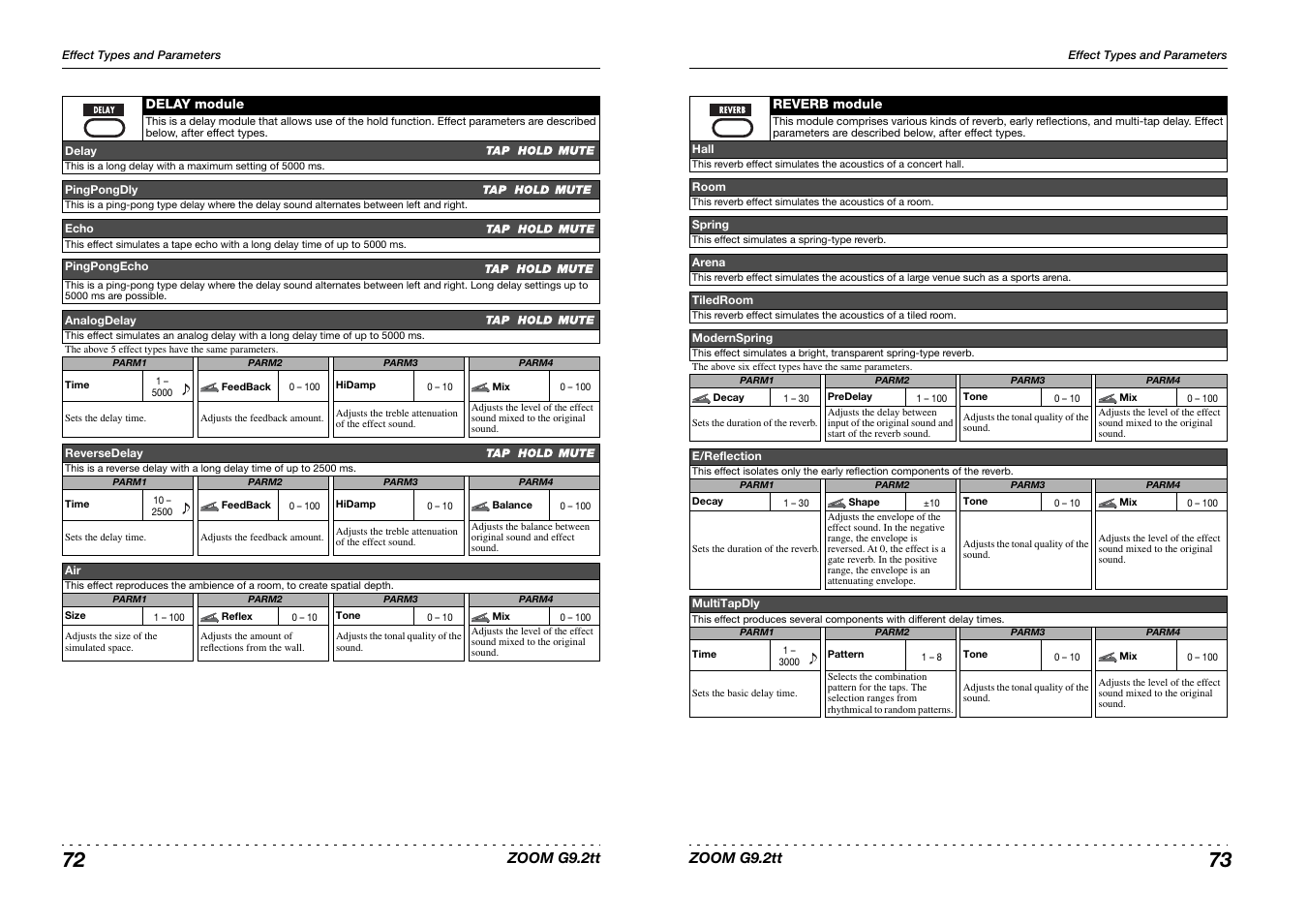 Princeton Digital (USA) Guitar Effects Console G9.2tt2q User Manual | Page 37 / 51