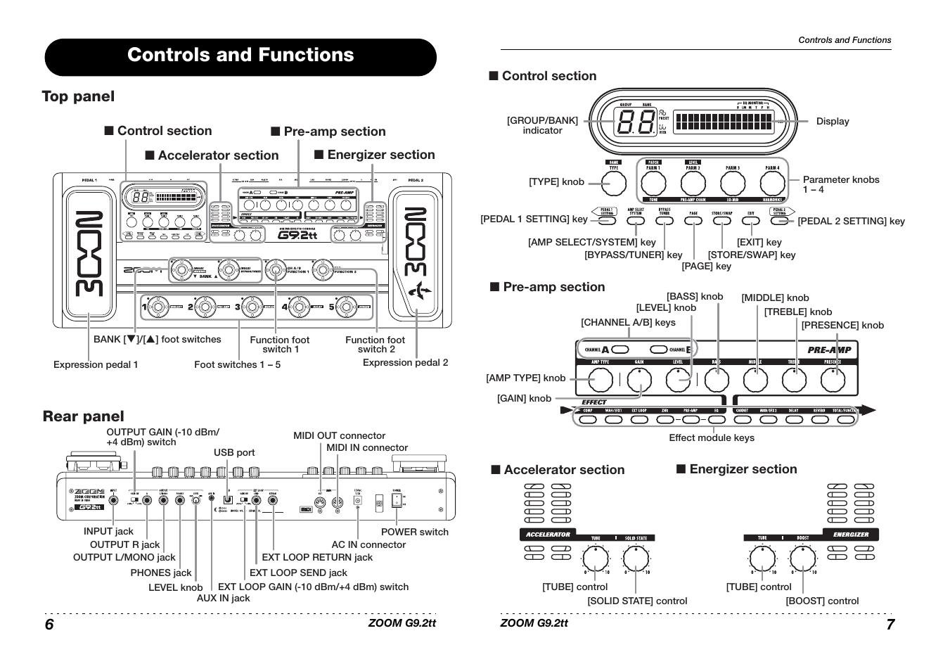Controls and functions, Top panel rear panel | Princeton Digital (USA) Guitar Effects Console G9.2tt2q User Manual | Page 4 / 51