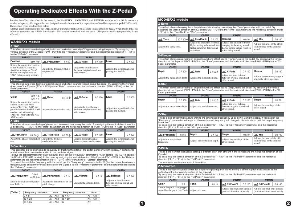 Operating dedicated effects with the z-pedal | Princeton Digital (USA) Guitar Effects Console G9.2tt2q User Manual | Page 42 / 51