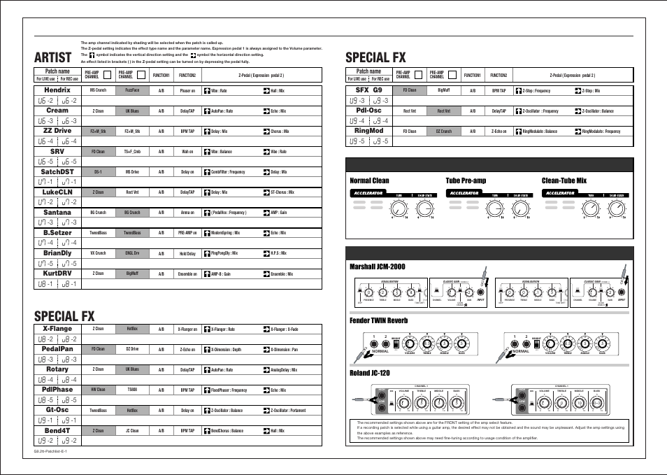 Artist special fx special fx, Normal clean tube pre-amp clean-tube mix, 2 hendrix | 3 cream, 4 zz drive, 5 srv, 1 satchdst, 2 lukecln, 3 santana, 4 b.setzer | Princeton Digital (USA) Guitar Effects Console G9.2tt2q User Manual | Page 45 / 51