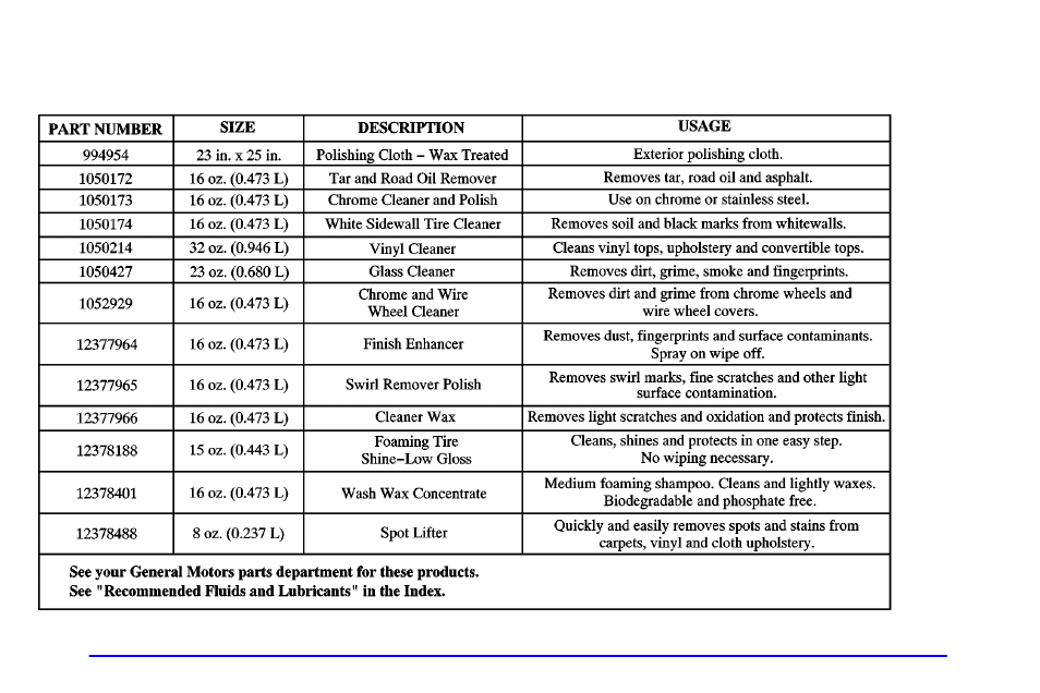 Gm vehicle care/appearance materials | Pontiac 2002 Sunfire User Manual | Page 283 / 343
