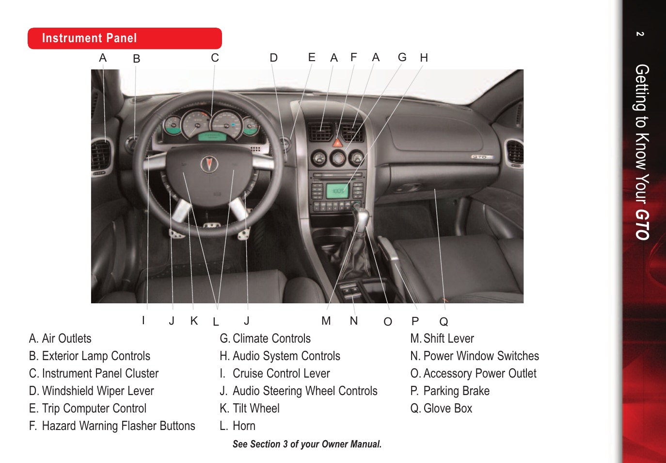 Getting to know your gt o | Pontiac 2006 Gto User Manual | Page 2 / 16