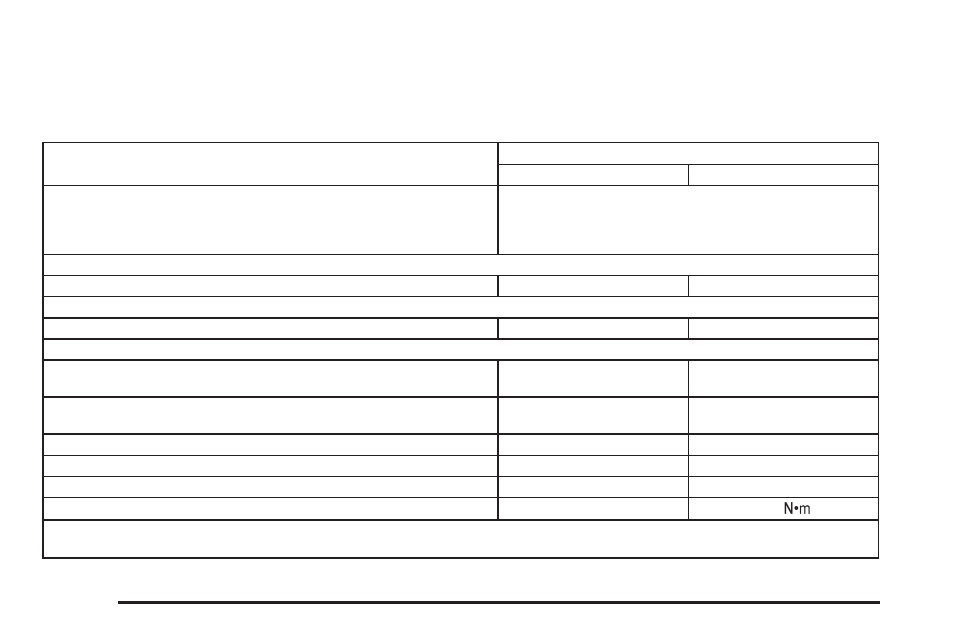 Capacities and specifications | Pontiac G5 User Manual | Page 368 / 426