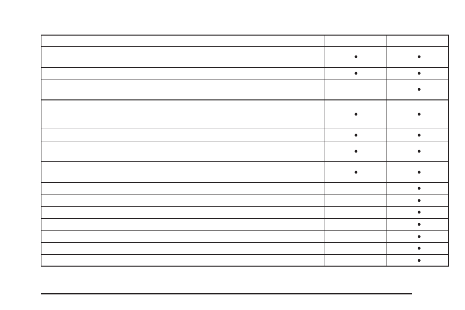 Pontiac G5 User Manual | Page 377 / 426