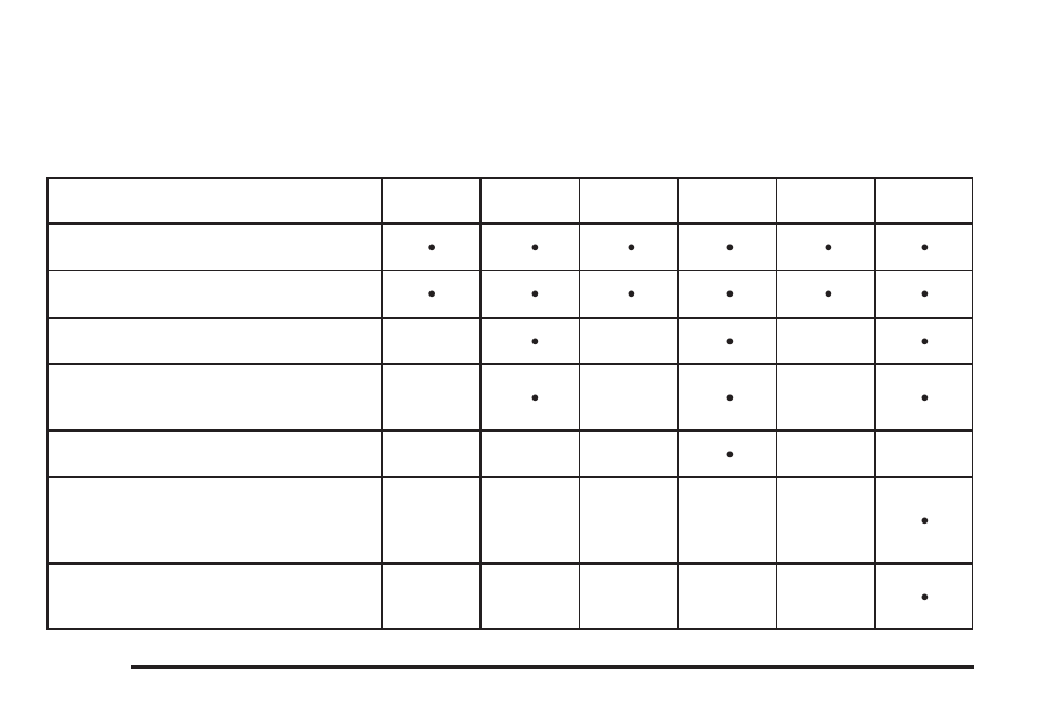 Additional required services | Pontiac G5 User Manual | Page 378 / 426