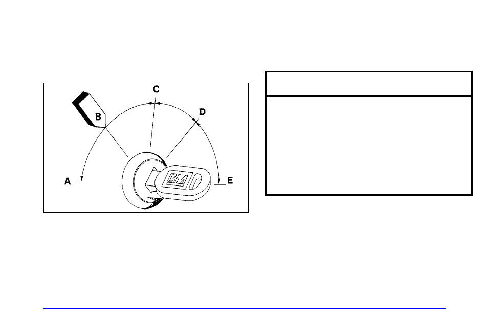Ignition positions, Notice | Pontiac Grand Prix 2001 User Manual | Page 100 / 373