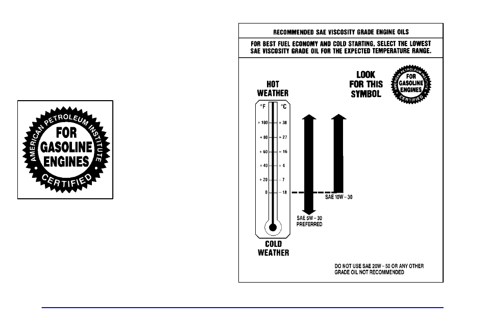 What kind of engine oil to use | Pontiac Grand Prix 2001 User Manual | Page 278 / 373