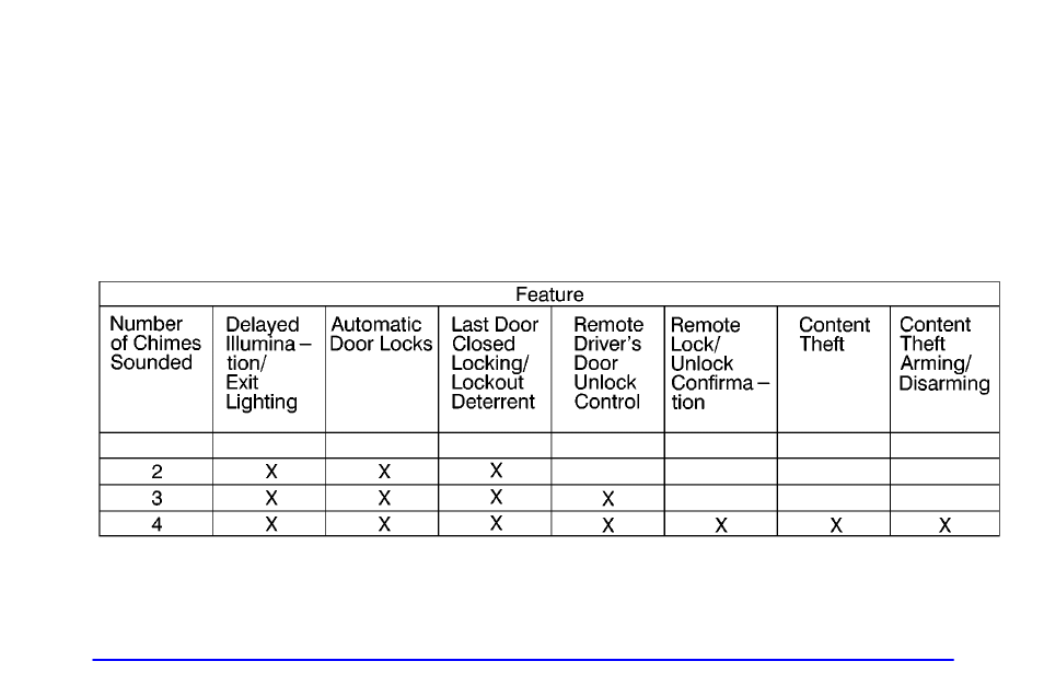 Multifunction alarm locks and lighting choices | Pontiac Grand Prix 2001 User Manual | Page 82 / 373