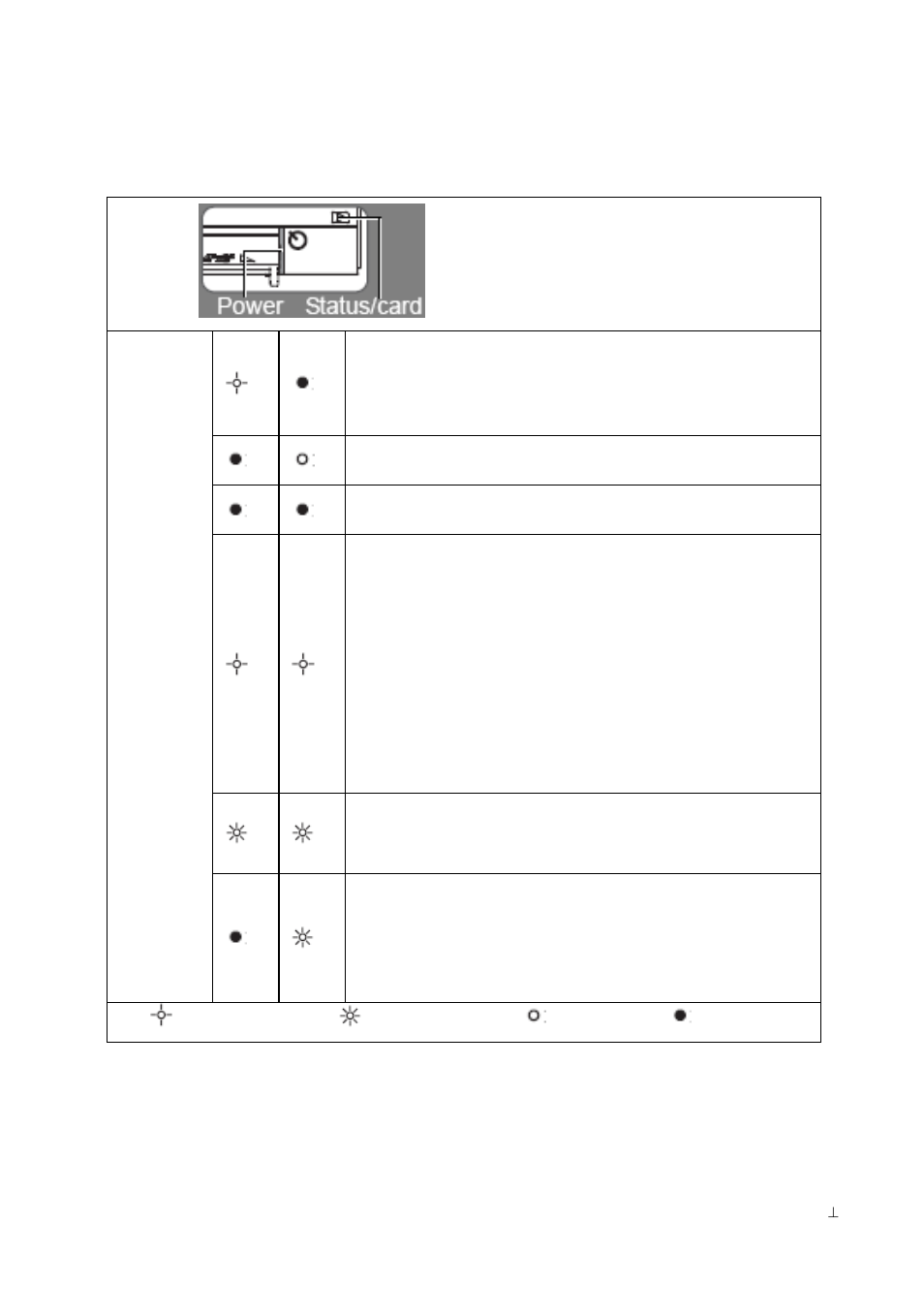 Scanner indicator lights | Pandigital PhotoLink Scanner User Manual | Page 9 / 32