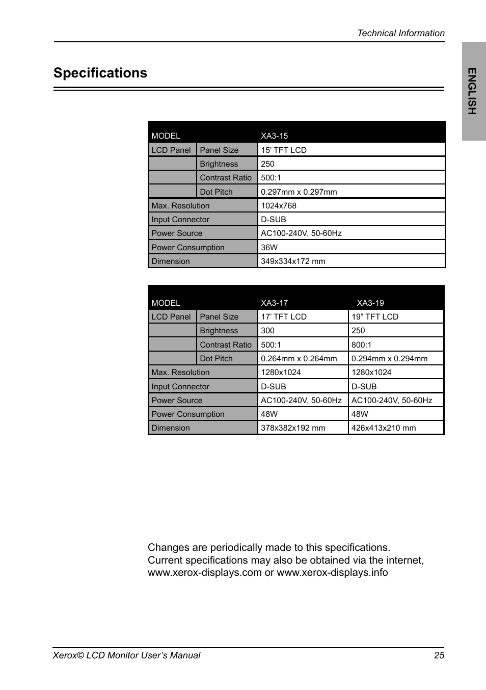 Speciﬁcations, English | Proview XA3 Series User Manual | Page 26 / 27