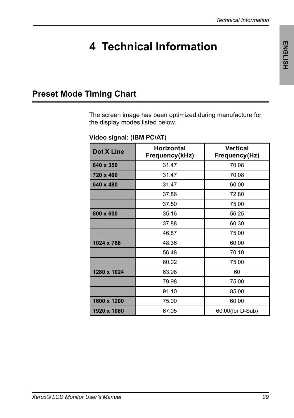 4 technical information, Preset mode timing chart | Proview XM9-23w User Manual | Page 30 / 36