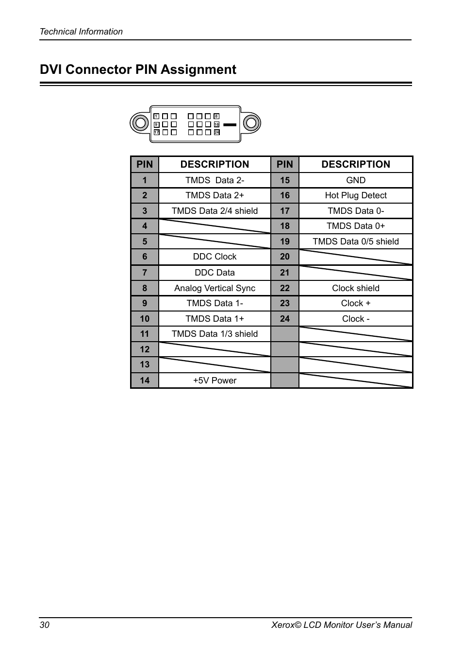 Dvi connector pin assignment | Proview XM9-23w User Manual | Page 31 / 36