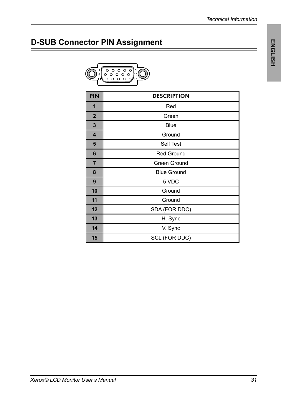D-sub connector pin assignment | Proview XM9-23w User Manual | Page 32 / 36