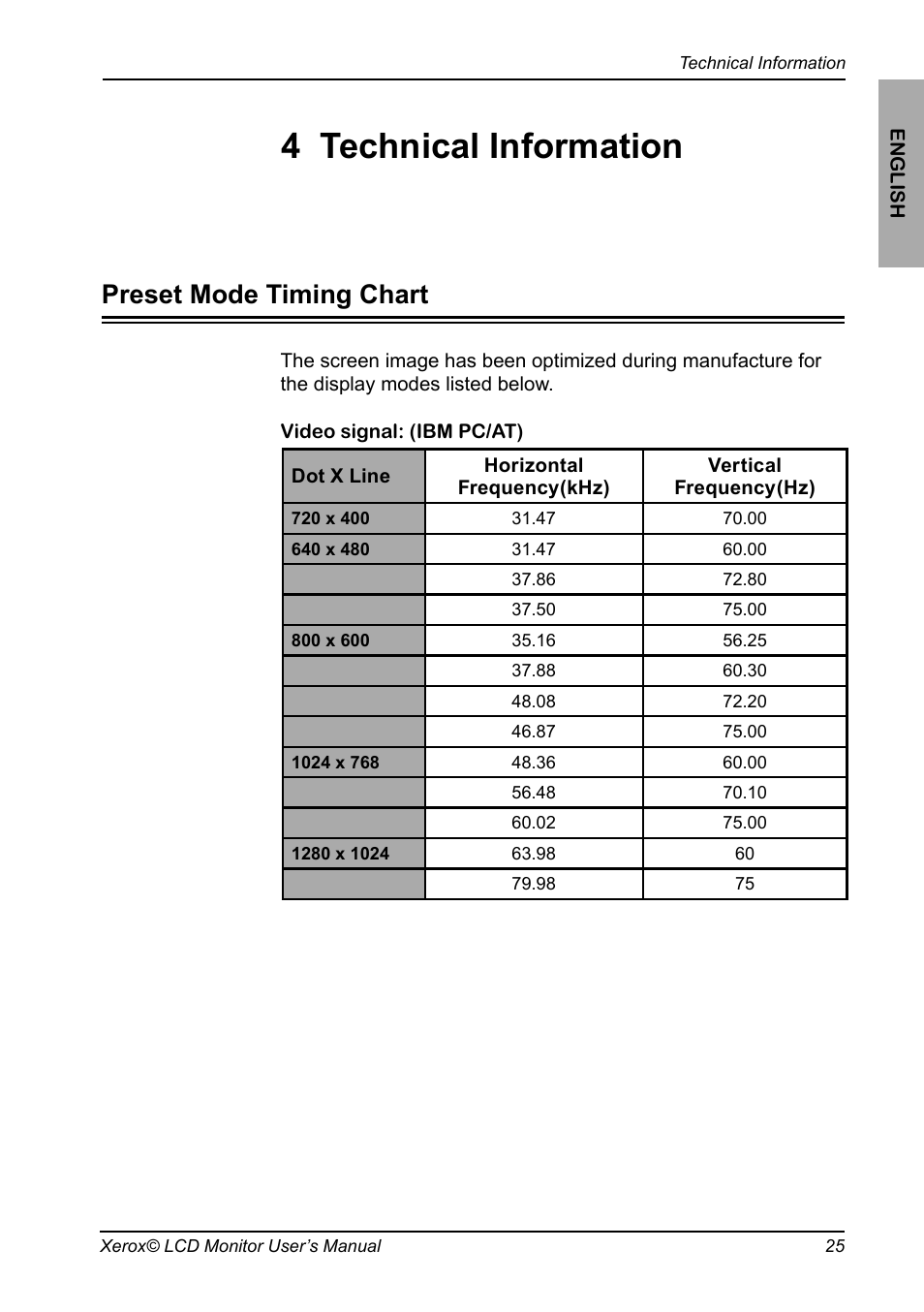 Preset mode timing chart, Technical information, Plug and play | 4 technical information | Proview XAP series User Manual | Page 26 / 32