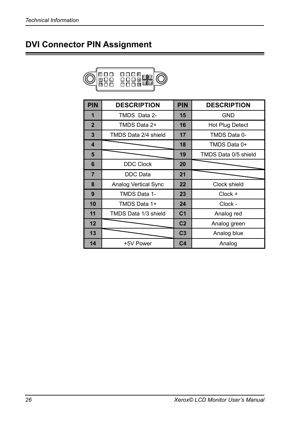 Dvi connector pin assignment | Proview XAP series User Manual | Page 27 / 32