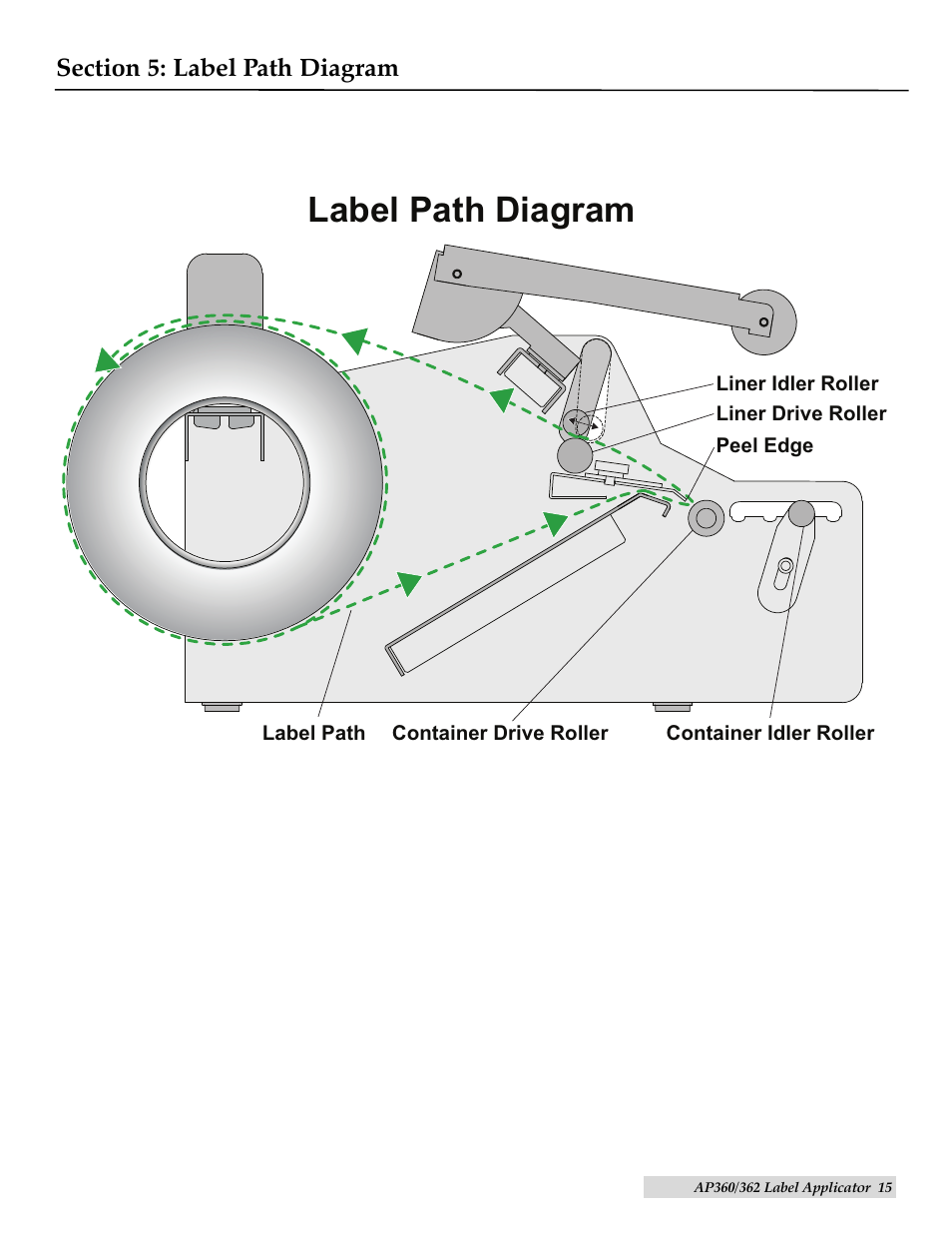 Label path diagram | Primera Technology AP362 User Manual | Page 15 / 20