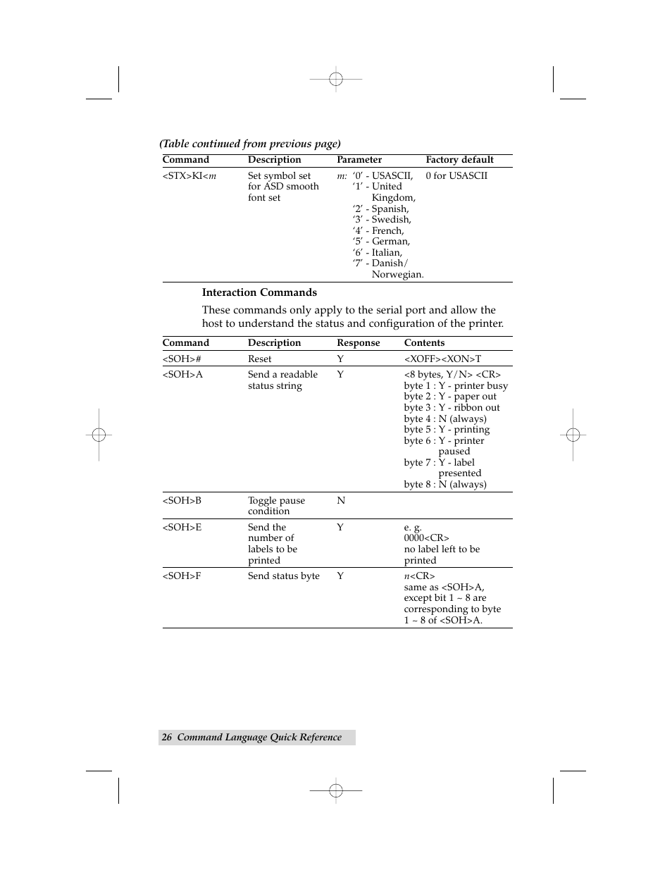 Primera Technology Cyclone C-1000 User Manual | Page 30 / 66