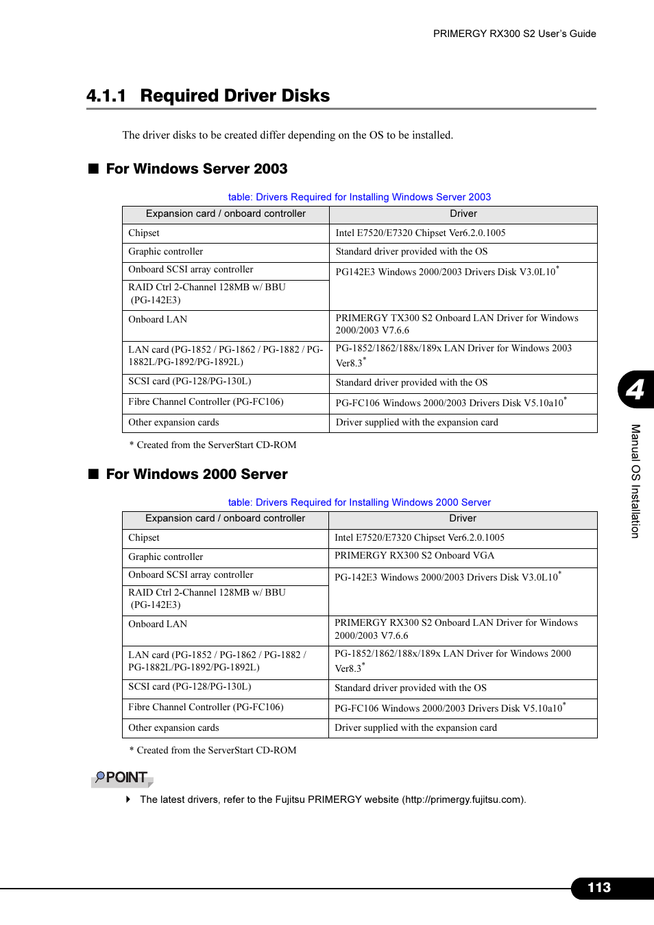 1 required driver disks, For windows server 2003, For windows 2000 server | Primera Technology Fujitsu Tape Drive RX300 S2 User Manual | Page 113 / 311
