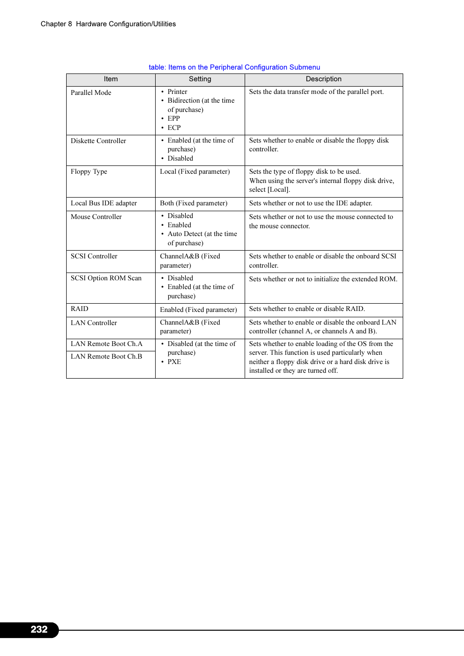 Primera Technology Fujitsu Tape Drive RX300 S2 User Manual | Page 232 / 311