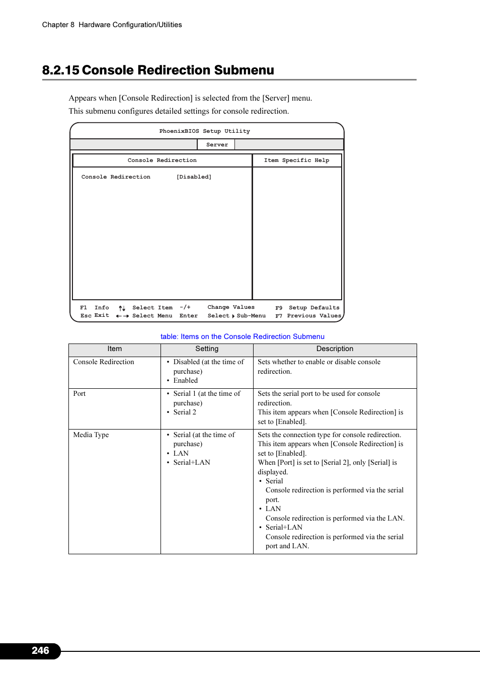 15 console redirection submenu | Primera Technology Fujitsu Tape Drive RX300 S2 User Manual | Page 246 / 311