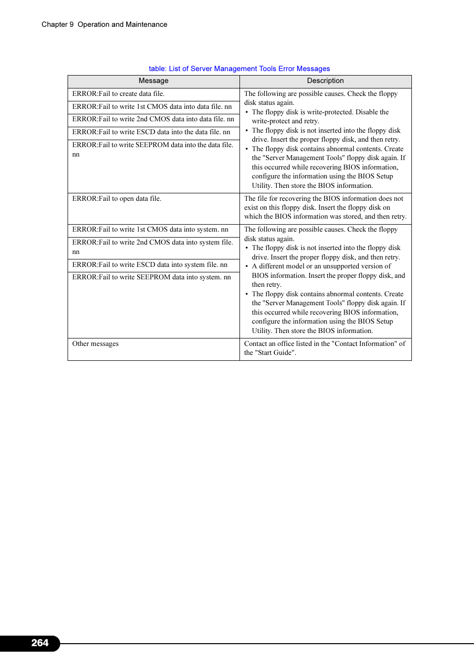 Primera Technology Fujitsu Tape Drive RX300 S2 User Manual | Page 264 / 311
