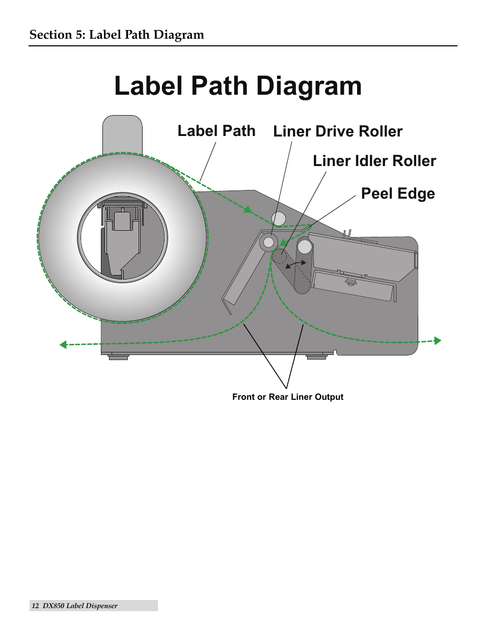 Label path diagram | Primera Technology LABEL DISPENSER DX850 User Manual | Page 12 / 16