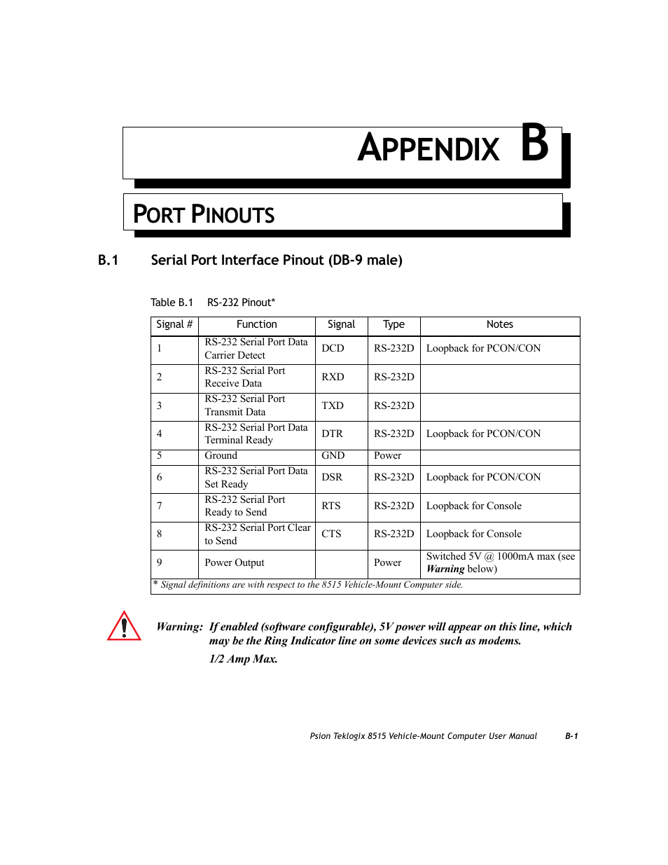 Appendix b, Port pinouts, B.1 serial port interface pinout (db-9 male) | Appendix b: port pinouts, Appendix b: “port pinouts, Ppendix, Inouts | Psion Teklogix Vehicle-Mount Computer 8515 User Manual | Page 173 / 188