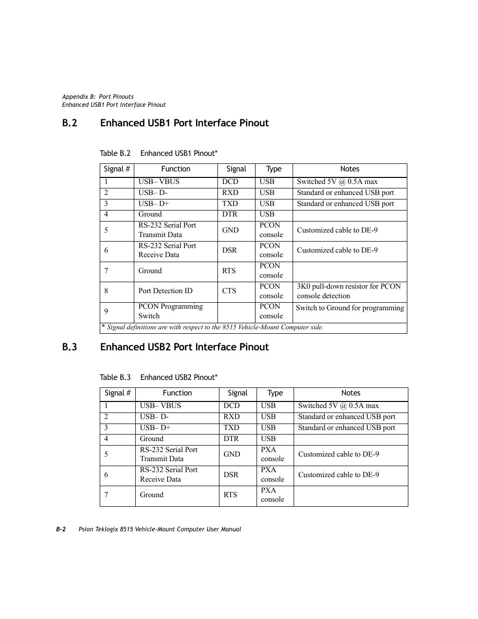 B.2 enhanced usb1 port interface pinout, B.3 enhanced usb2 port interface pinout | Psion Teklogix Vehicle-Mount Computer 8515 User Manual | Page 174 / 188