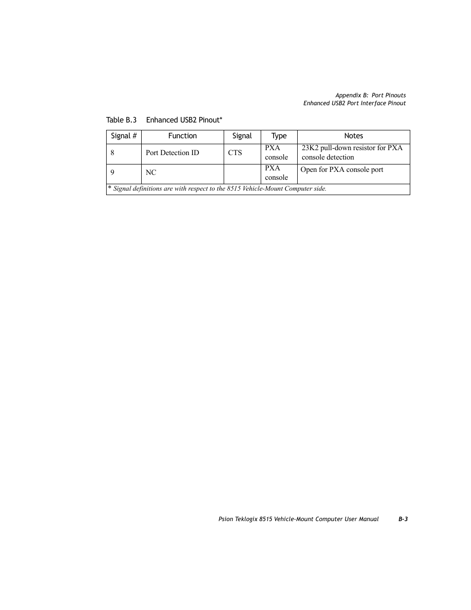 Psion Teklogix Vehicle-Mount Computer 8515 User Manual | Page 175 / 188