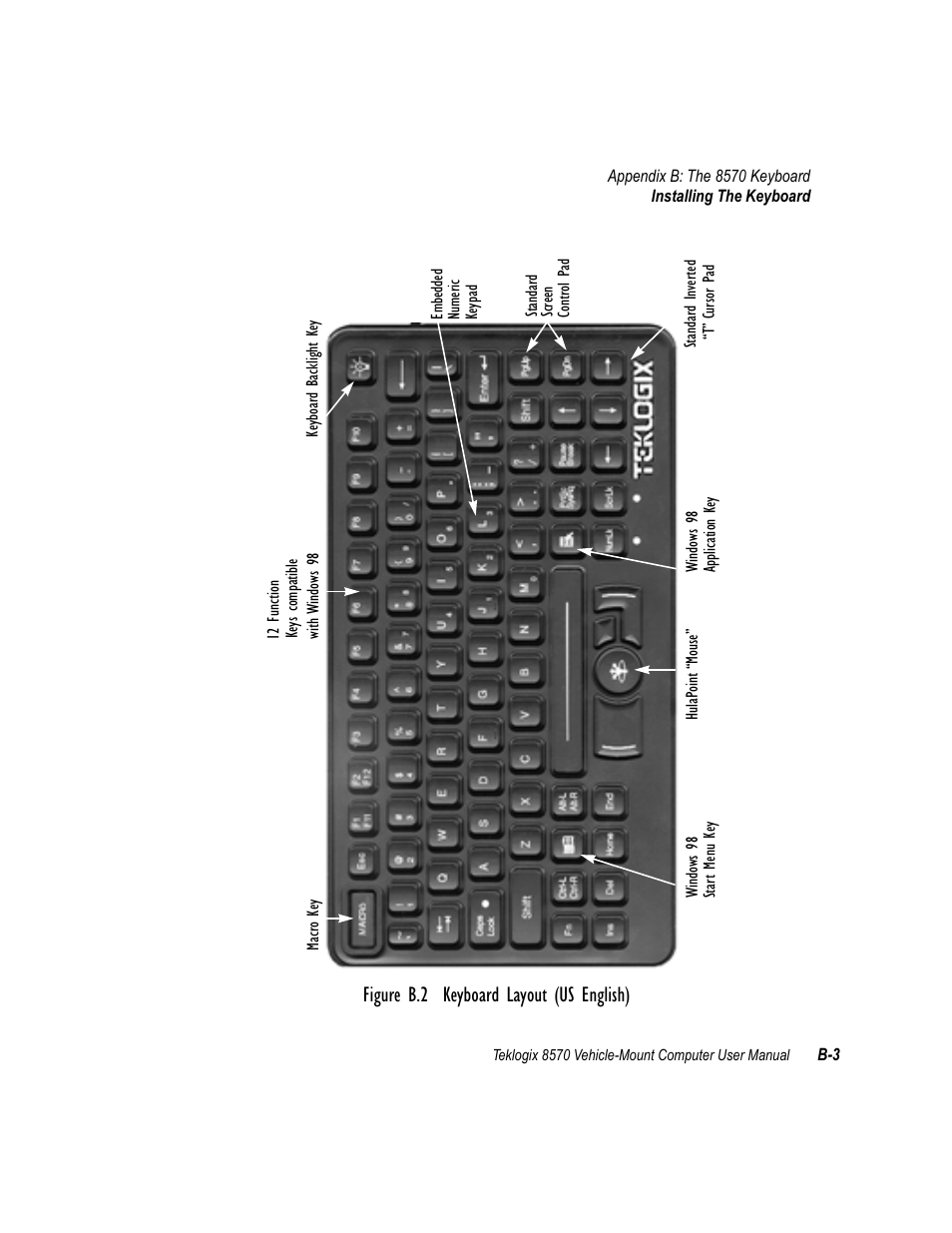 Figure b.2 keyboard layout (us english) | Psion Teklogix 8570 User Manual | Page 111 / 124