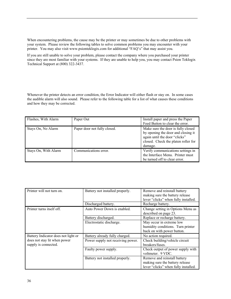 Troubleshooting, Error conditions, Other problems | Psion Teklogix PrintAbout MP2000 User Manual | Page 42 / 55