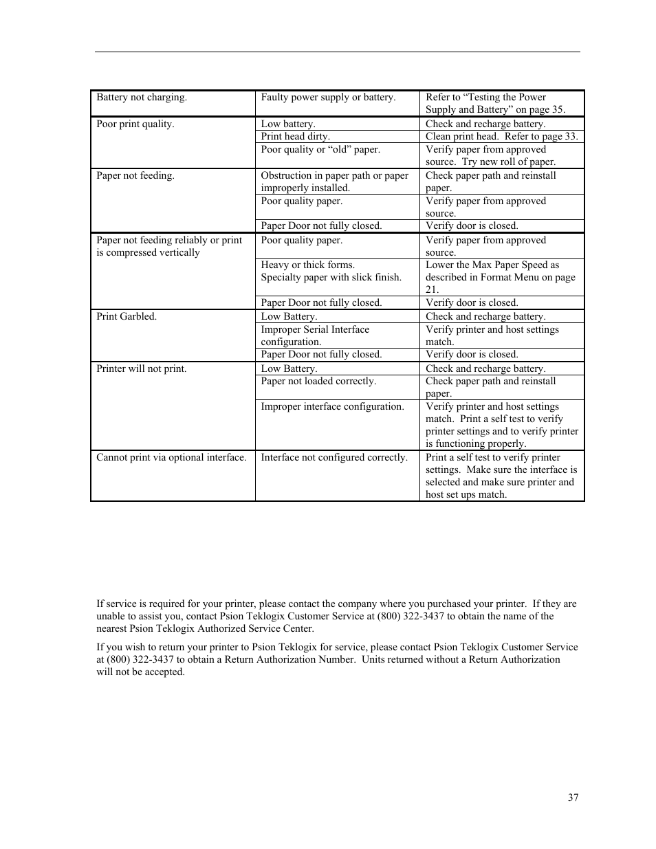 Obtaining service | Psion Teklogix PrintAbout MP2000 User Manual | Page 43 / 55