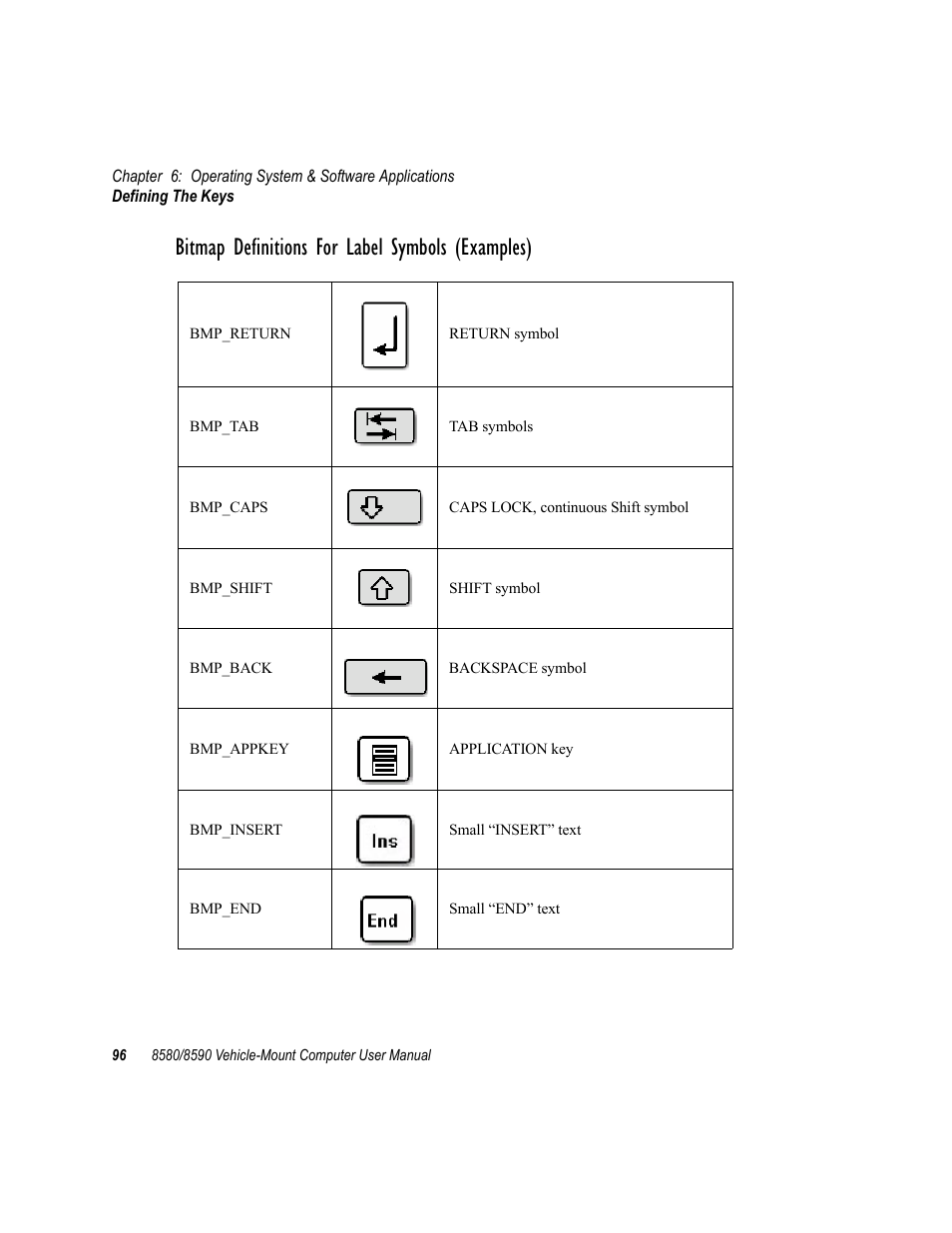 Bitmap definitions for label symbols (examples) | Psion Teklogix Vehicle-Mount Computer 8590 User Manual | Page 122 / 212