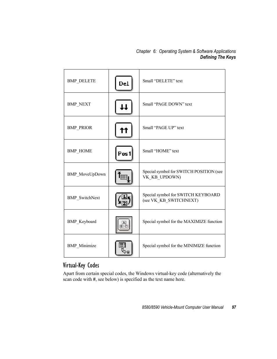 Virtual-key codes | Psion Teklogix Vehicle-Mount Computer 8590 User Manual | Page 123 / 212