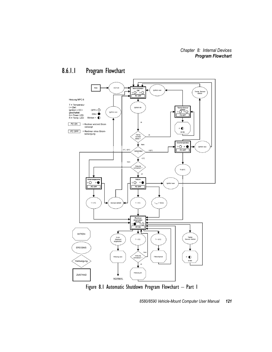 1 program flowchart | Psion Teklogix Vehicle-Mount Computer 8590 User Manual | Page 147 / 212